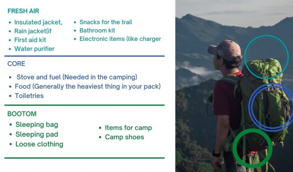 HOW TO PACK A HIKING BACkPACK
